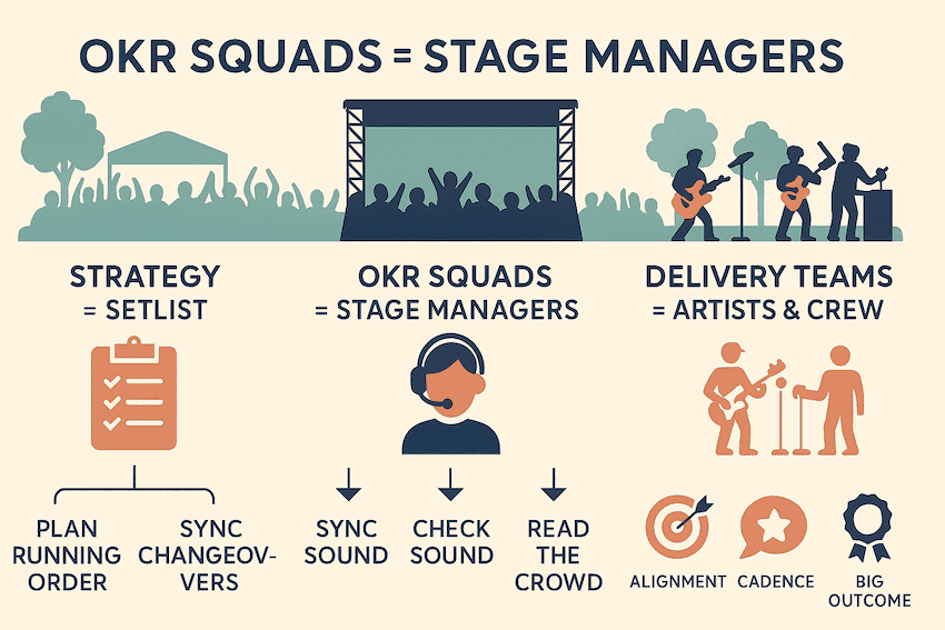OKR squads stage managers analogy
