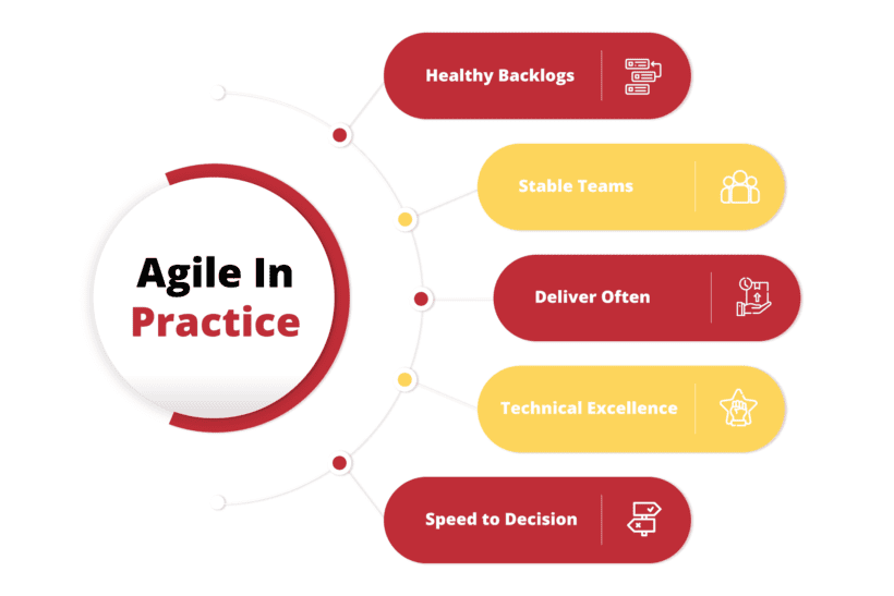 Being Agile in Practice – Part 6: Mastering Agile in Practice