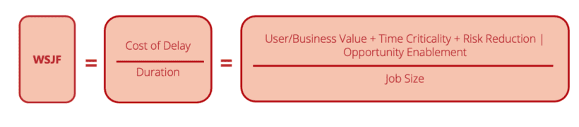 In SAFe, WSJF is estimated as the Cost of Delay (CoD) divided by the job size/duration - McKenna Agile Consultants