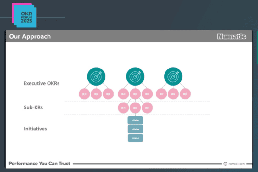 OKR Forum Numatic International Aaron Mckenna Talk