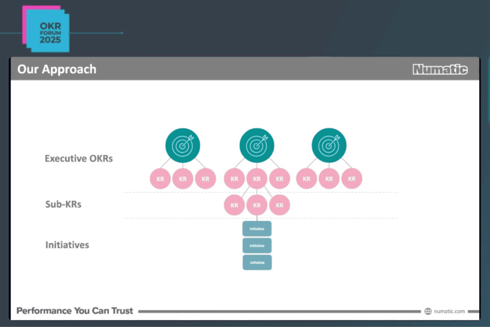 OKR Forum Numatic International Aaron Mckenna Talk
