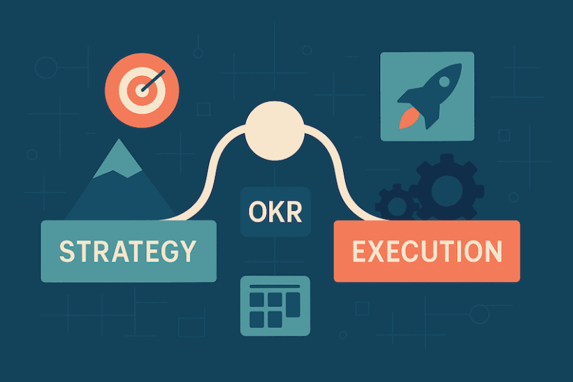 Strategy execution and okr execution.